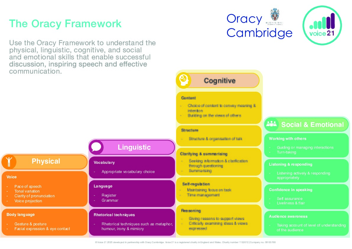 The Oracy Framework 2021 1 1